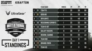 TEC BGMI Invitational day 1 overall standings